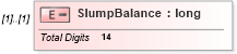XSD Diagram of SlumpBalance in schema itr-6_2018_master_xsd (Income Tax Department India ITR-6)