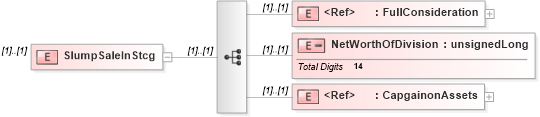 XSD Diagram of SlumpSaleInStcg in schema itr-6_2018_master_xsd (Income Tax Department India ITR-6)