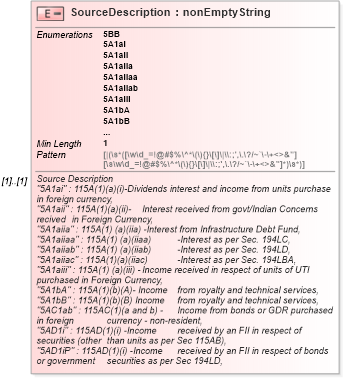 XSD Diagram of SourceDescription in schema itr-6_2018_master_xsd (Income Tax Department India ITR-6)