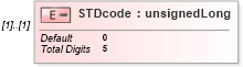 XSD Diagram of STDcode in schema itr-6_2018_master_xsd (Income Tax Department India ITR-6)