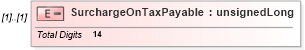 XSD Diagram of SurchargeOnTaxPayable in schema itr-6_2018_master_xsd (Income Tax Department India ITR-6)