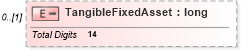 XSD Diagram of TangibleFixedAsset in schema itr-6_2018_master_xsd (Income Tax Department India ITR-6)