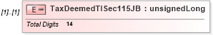 XSD Diagram of TaxDeemedTISec115JB in schema itr-6_2018_master_xsd (Income Tax Department India ITR-6)
