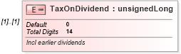 XSD Diagram of TaxOnDividend in schema itr-6_2018_master_xsd (Income Tax Department India ITR-6)