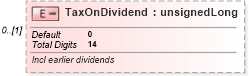 XSD Diagram of TaxOnDividend in schema itr-6_2018_master_xsd (Income Tax Department India ITR-6)