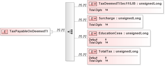 XSD Diagram of TaxPayableOnDeemedTI in schema itr-6_2018_master_xsd (Income Tax Department India ITR-6)