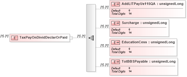 XSD Diagram of TaxPayOnDividDeclarOrPaid in schema itr-6_2018_master_xsd (Income Tax Department India ITR-6)