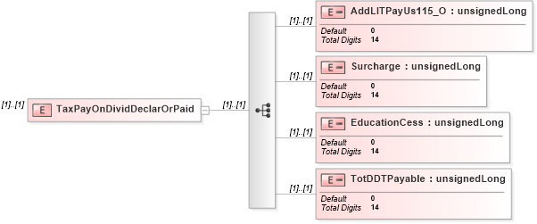 XSD Diagram of TaxPayOnDividDeclarOrPaid in schema itr-6_2018_master_xsd (Income Tax Department India ITR-6)