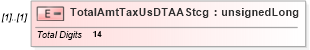 XSD Diagram of TotalAmtTaxUsDTAAStcg in schema itr-6_2018_master_xsd (Income Tax Department India ITR-6)