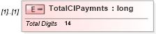 XSD Diagram of TotalClPaymnts in schema itr-6_2018_master_xsd (Income Tax Department India ITR-6)