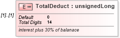 XSD Diagram of TotalDeduct in schema itr-6_2018_master_xsd (Income Tax Department India ITR-6)