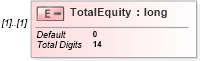 XSD Diagram of TotalEquity in schema itr-6_2018_master_xsd (Income Tax Department India ITR-6)