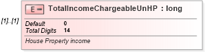 XSD Diagram of TotalIncomeChargeableUnHP in schema itr-6_2018_master_xsd (Income Tax Department India ITR-6)
