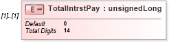 XSD Diagram of TotalIntrstPay in schema itr-6_2018_master_xsd (Income Tax Department India ITR-6)