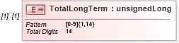 XSD Diagram of TotalLongTerm in schema itr-6_2018_master_xsd (Income Tax Department India ITR-6)