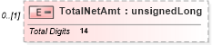 XSD Diagram of TotalNetAmt in schema itr-6_2018_master_xsd (Income Tax Department India ITR-6)