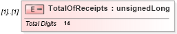 XSD Diagram of TotalOfReceipts in schema itr-6_2018_master_xsd (Income Tax Department India ITR-6)