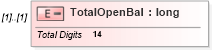 XSD Diagram of TotalOpenBal in schema itr-6_2018_master_xsd (Income Tax Department India ITR-6)