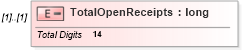 XSD Diagram of TotalOpenReceipts in schema itr-6_2018_master_xsd (Income Tax Department India ITR-6)