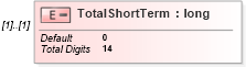 XSD Diagram of TotalShortTerm in schema itr-6_2018_master_xsd (Income Tax Department India ITR-6)