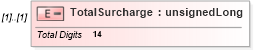 XSD Diagram of TotalSurcharge in schema itr-6_2018_master_xsd (Income Tax Department India ITR-6)