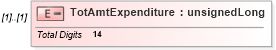 XSD Diagram of TotAmtExpenditure in schema itr-6_2018_master_xsd (Income Tax Department India ITR-6)