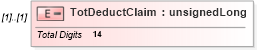 XSD Diagram of TotDeductClaim in schema itr-6_2018_master_xsd (Income Tax Department India ITR-6)