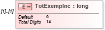 XSD Diagram of TotExempInc in schema itr-6_2018_master_xsd (Income Tax Department India ITR-6)