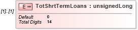 XSD Diagram of TotShrtTermLoans in schema itr-6_2018_master_xsd (Income Tax Department India ITR-6)