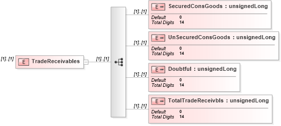 XSD Diagram of TradeReceivables in schema itr-6_2018_master_xsd (Income Tax Department India ITR-6)