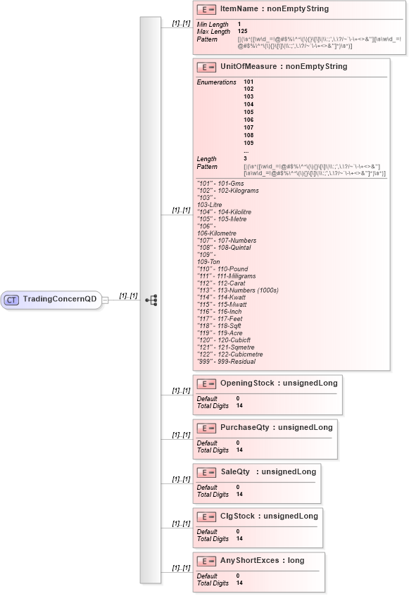 XSD Diagram of TradingConcernQD in schema itr-6_2018_master_xsd (Income Tax Department India ITR-6)