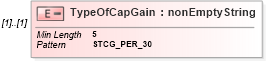 XSD Diagram of TypeOfCapGain in schema itr-6_2018_master_xsd (Income Tax Department India ITR-6)