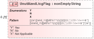 XSD Diagram of UnutilizedLtcgFlag in schema itr-6_2018_master_xsd (Income Tax Department India ITR-6)