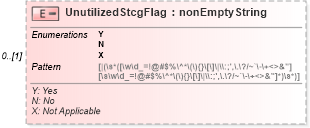 XSD Diagram of UnutilizedStcgFlag in schema itr-6_2018_master_xsd (Income Tax Department India ITR-6)