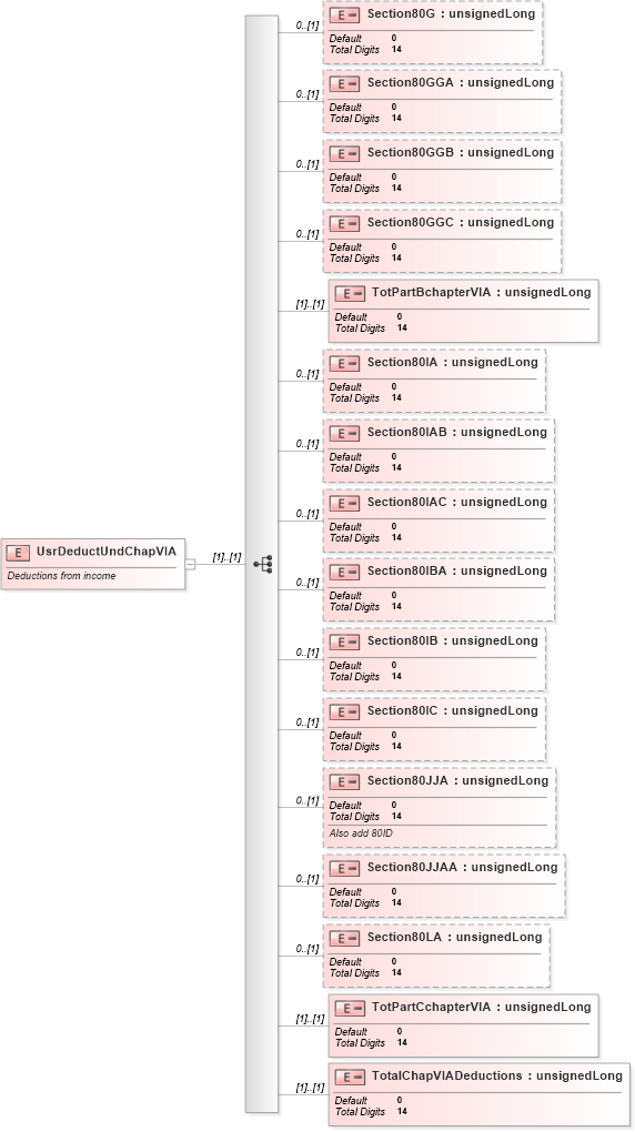 XSD Diagram of UsrDeductUndChapVIA in schema itr-6_2018_master_xsd (Income Tax Department India ITR-6)