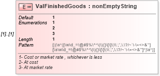 XSD Diagram of ValFinishedGoods in schema itr-6_2018_master_xsd (Income Tax Department India ITR-6)