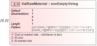 XSD Diagram of ValRawMaterial in schema itr-6_2018_master_xsd (Income Tax Department India ITR-6)
