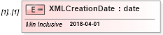 XSD Diagram of XMLCreationDate in schema itr-6_2018_master_xsd (Income Tax Department India ITR-6)