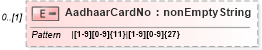 XSD Diagram of AadhaarCardNo in schema itr-7_2018_master_xsd (Income Tax Department India ITR-7)