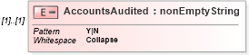 XSD Diagram of AccountsAudited in schema itr-7_2018_master_xsd (Income Tax Department India ITR-7)