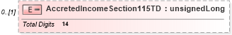 XSD Diagram of AccretedIncomeSection115TD in schema itr-7_2018_master_xsd (Income Tax Department India ITR-7)