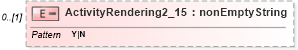 XSD Diagram of ActivityRendering2_15 in schema itr-7_2018_master_xsd (Income Tax Department India ITR-7)