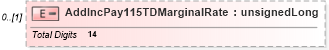 XSD Diagram of AddIncPay115TDMarginalRate in schema itr-7_2018_master_xsd (Income Tax Department India ITR-7)