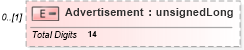 XSD Diagram of Advertisement in schema itr-7_2018_master_xsd (Income Tax Department India ITR-7)