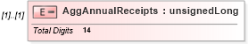XSD Diagram of AggAnnualReceipts in schema itr-7_2018_master_xsd (Income Tax Department India ITR-7)