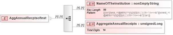 XSD Diagram of AggAnnualRecptsofInst in schema itr-7_2018_master_xsd (Income Tax Department India ITR-7)