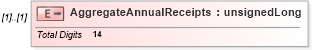 XSD Diagram of AggregateAnnualReceipts in schema itr-7_2018_master_xsd (Income Tax Department India ITR-7)