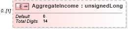 XSD Diagram of AggregateIncome in schema itr-7_2018_master_xsd (Income Tax Department India ITR-7)