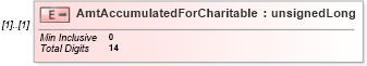 XSD Diagram of AmtAccumulatedForCharitable in schema itr-7_2018_master_xsd (Income Tax Department India ITR-7)