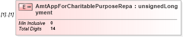 XSD Diagram of AmtAppForCharitablePurposeRepayment in schema itr-7_2018_master_xsd (Income Tax Department India ITR-7)